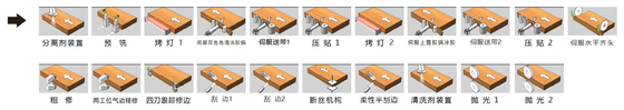 Heavy Duty Automatic High Speed Edge Banding Machine